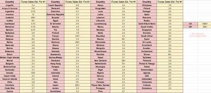 estimation spreadsheet | gfriend itunes